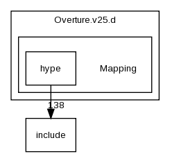 Mapping